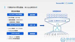 企业微信-效率套件助力企业高效办公协同