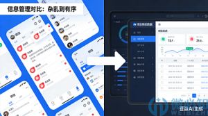 项目进度60%，利润去哪了？企业必